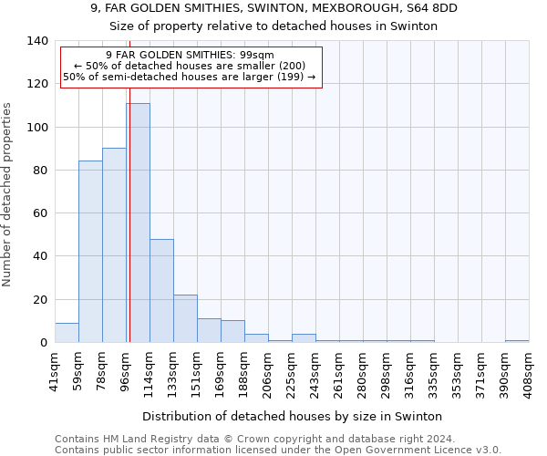9, FAR GOLDEN SMITHIES, SWINTON, MEXBOROUGH, S64 8DD: Size of property relative to detached houses in Swinton