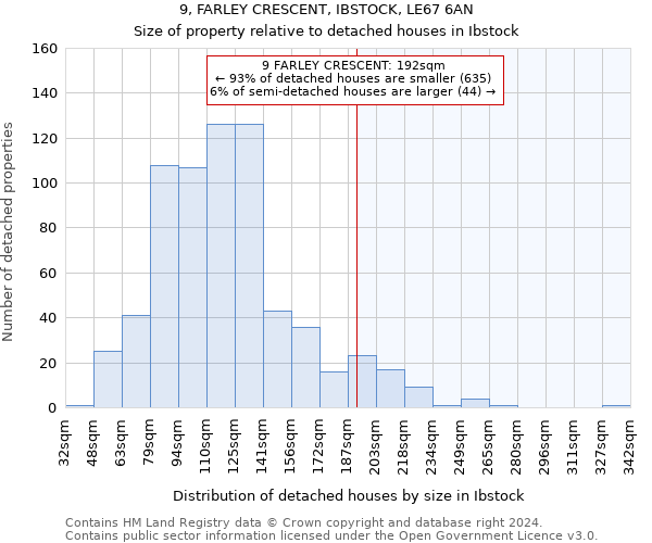 9, FARLEY CRESCENT, IBSTOCK, LE67 6AN: Size of property relative to detached houses in Ibstock