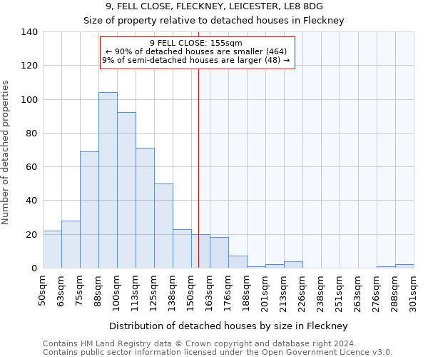 9, FELL CLOSE, FLECKNEY, LEICESTER, LE8 8DG: Size of property relative to detached houses in Fleckney