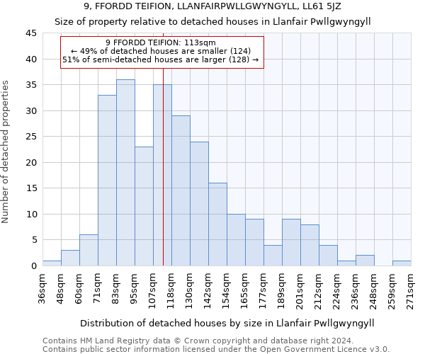 9, FFORDD TEIFION, LLANFAIRPWLLGWYNGYLL, LL61 5JZ: Size of property relative to detached houses in Llanfair Pwllgwyngyll