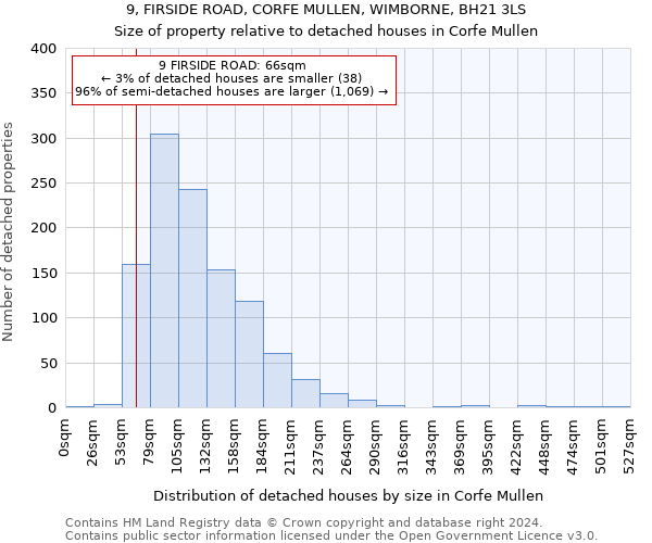9, FIRSIDE ROAD, CORFE MULLEN, WIMBORNE, BH21 3LS: Size of property relative to detached houses in Corfe Mullen
