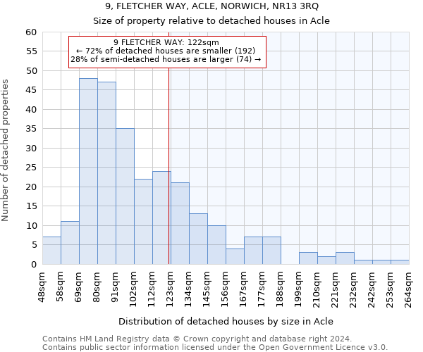 9, FLETCHER WAY, ACLE, NORWICH, NR13 3RQ: Size of property relative to detached houses in Acle