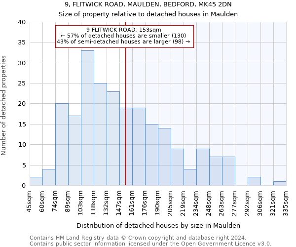 9, FLITWICK ROAD, MAULDEN, BEDFORD, MK45 2DN: Size of property relative to detached houses in Maulden