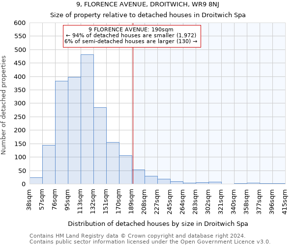 9, FLORENCE AVENUE, DROITWICH, WR9 8NJ: Size of property relative to detached houses in Droitwich Spa