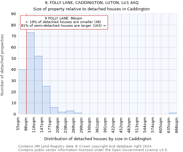 9, FOLLY LANE, CADDINGTON, LUTON, LU1 4AQ: Size of property relative to detached houses in Caddington