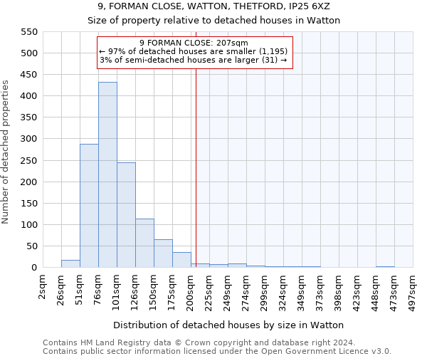9, FORMAN CLOSE, WATTON, THETFORD, IP25 6XZ: Size of property relative to detached houses in Watton