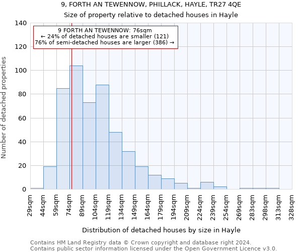 9, FORTH AN TEWENNOW, PHILLACK, HAYLE, TR27 4QE: Size of property relative to detached houses in Hayle