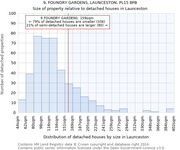 9, FOUNDRY GARDENS, LAUNCESTON, PL15 8PB: Size of property relative to detached houses in Launceston