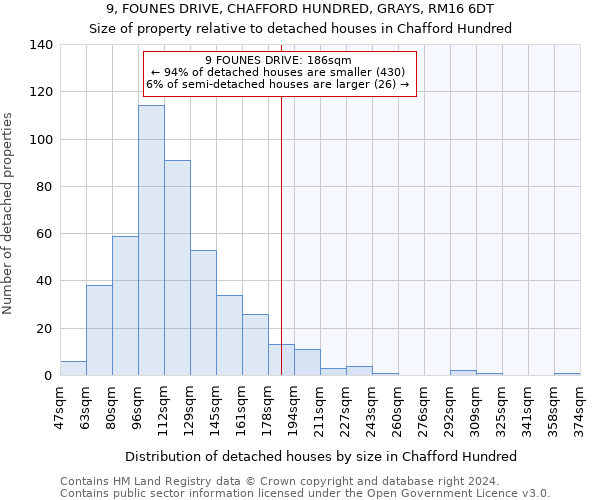 9, FOUNES DRIVE, CHAFFORD HUNDRED, GRAYS, RM16 6DT: Size of property relative to detached houses in Chafford Hundred