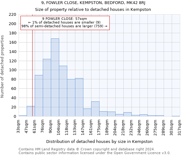 9, FOWLER CLOSE, KEMPSTON, BEDFORD, MK42 8RJ: Size of property relative to detached houses in Kempston