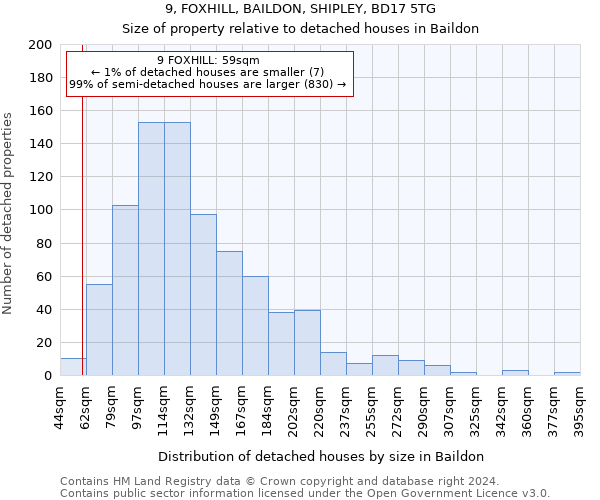 9, FOXHILL, BAILDON, SHIPLEY, BD17 5TG: Size of property relative to detached houses in Baildon
