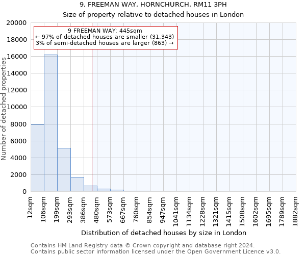 9, FREEMAN WAY, HORNCHURCH, RM11 3PH: Size of property relative to detached houses in London