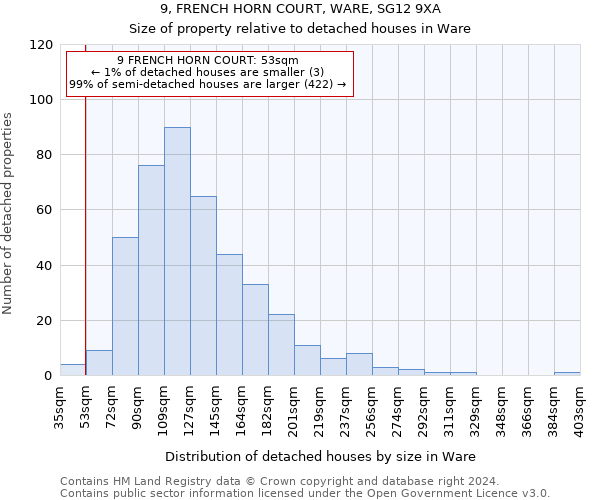 9, FRENCH HORN COURT, WARE, SG12 9XA: Size of property relative to detached houses in Ware