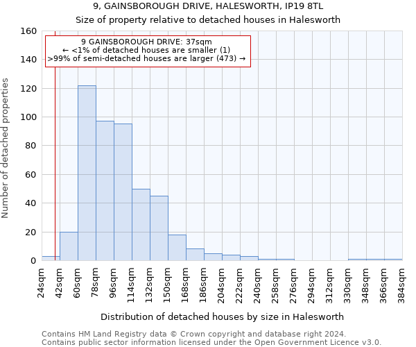9, GAINSBOROUGH DRIVE, HALESWORTH, IP19 8TL: Size of property relative to detached houses in Halesworth
