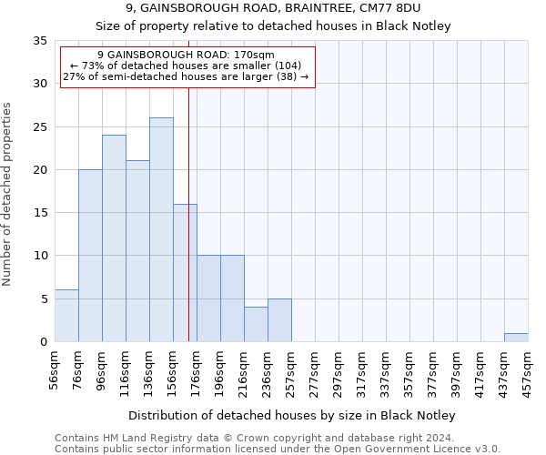 9, GAINSBOROUGH ROAD, BRAINTREE, CM77 8DU: Size of property relative to detached houses in Black Notley