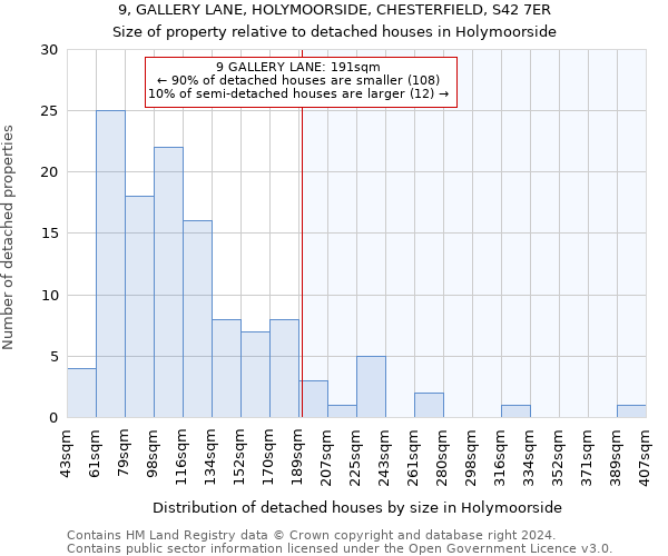 9, GALLERY LANE, HOLYMOORSIDE, CHESTERFIELD, S42 7ER: Size of property relative to detached houses in Holymoorside