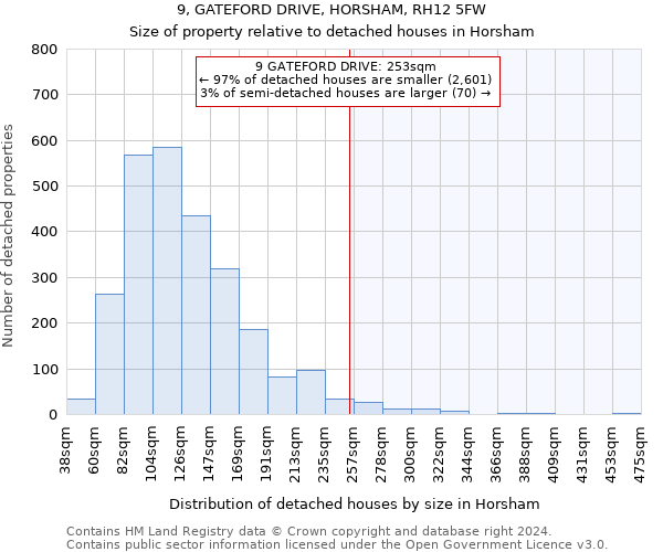 9, GATEFORD DRIVE, HORSHAM, RH12 5FW: Size of property relative to detached houses in Horsham