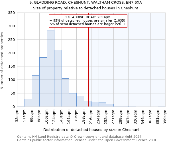 9, GLADDING ROAD, CHESHUNT, WALTHAM CROSS, EN7 6XA: Size of property relative to detached houses in Cheshunt