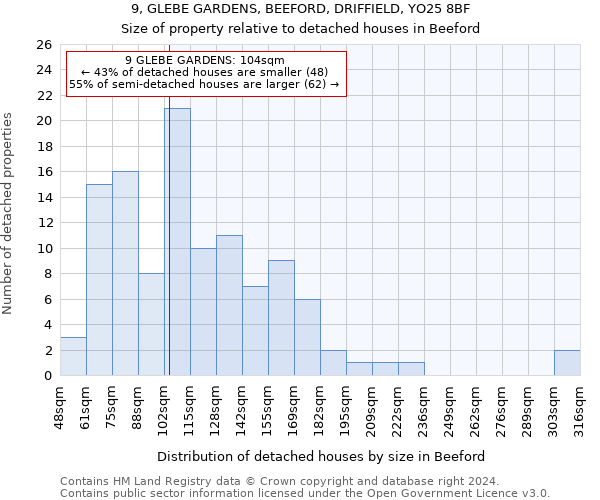 9, GLEBE GARDENS, BEEFORD, DRIFFIELD, YO25 8BF: Size of property relative to detached houses in Beeford