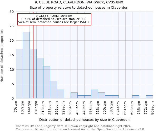 9, GLEBE ROAD, CLAVERDON, WARWICK, CV35 8NX: Size of property relative to detached houses in Claverdon