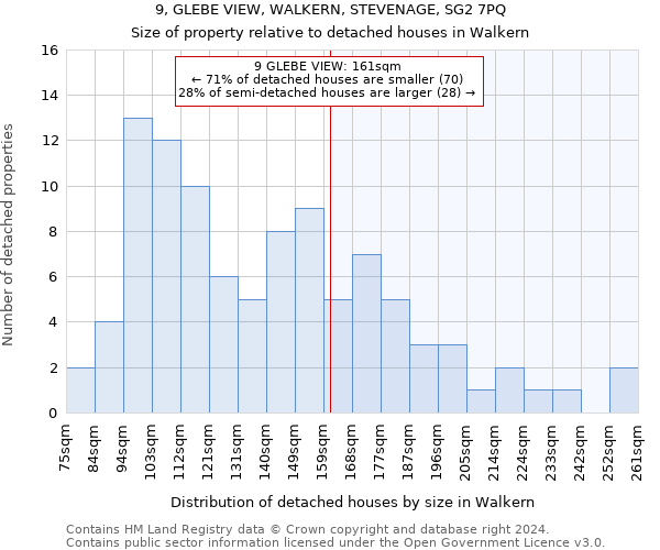 9, GLEBE VIEW, WALKERN, STEVENAGE, SG2 7PQ: Size of property relative to detached houses in Walkern