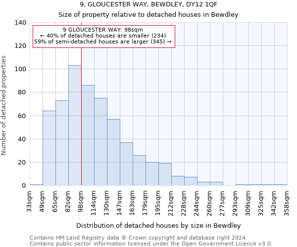 9, GLOUCESTER WAY, BEWDLEY, DY12 1QF: Size of property relative to detached houses in Bewdley