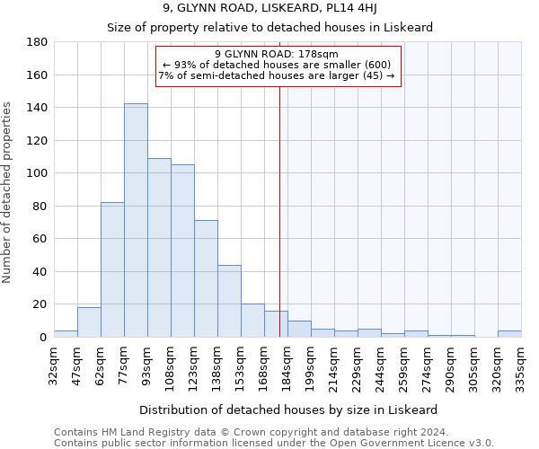 9, GLYNN ROAD, LISKEARD, PL14 4HJ: Size of property relative to detached houses in Liskeard