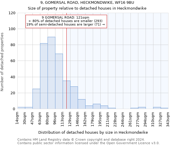 9, GOMERSAL ROAD, HECKMONDWIKE, WF16 9BU: Size of property relative to detached houses in Heckmondwike