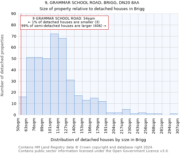 9, GRAMMAR SCHOOL ROAD, BRIGG, DN20 8AA: Size of property relative to detached houses in Brigg