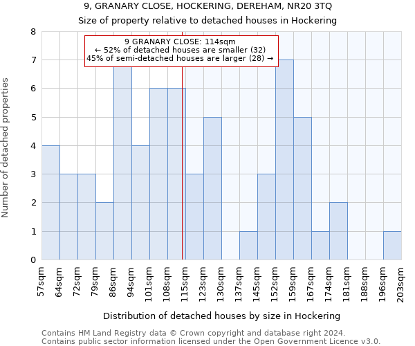 9, GRANARY CLOSE, HOCKERING, DEREHAM, NR20 3TQ: Size of property relative to detached houses in Hockering