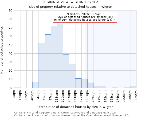 9, GRANGE VIEW, WIGTON, CA7 9EZ: Size of property relative to detached houses in Wigton