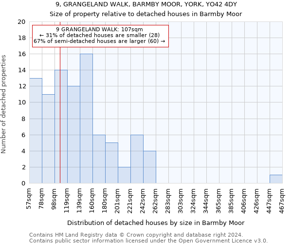 9, GRANGELAND WALK, BARMBY MOOR, YORK, YO42 4DY: Size of property relative to detached houses in Barmby Moor