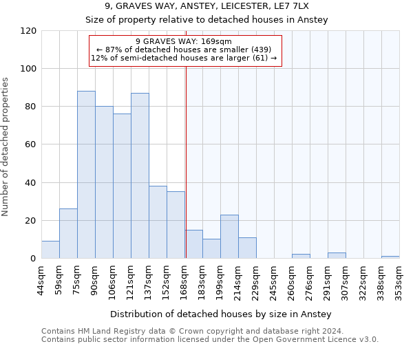 9, GRAVES WAY, ANSTEY, LEICESTER, LE7 7LX: Size of property relative to detached houses in Anstey