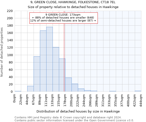 9, GREEN CLOSE, HAWKINGE, FOLKESTONE, CT18 7EL: Size of property relative to detached houses in Hawkinge