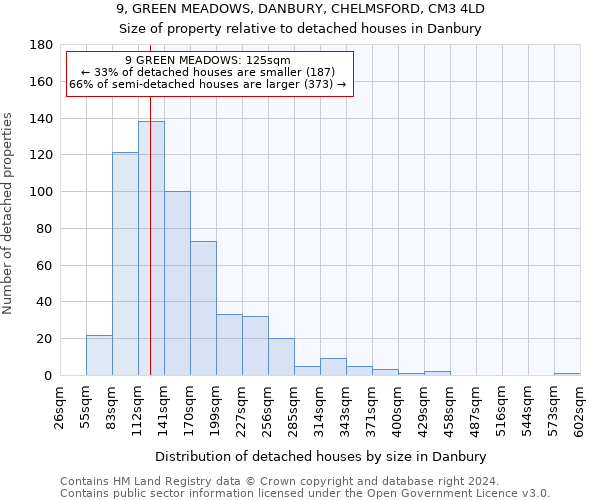 9, GREEN MEADOWS, DANBURY, CHELMSFORD, CM3 4LD: Size of property relative to detached houses in Danbury