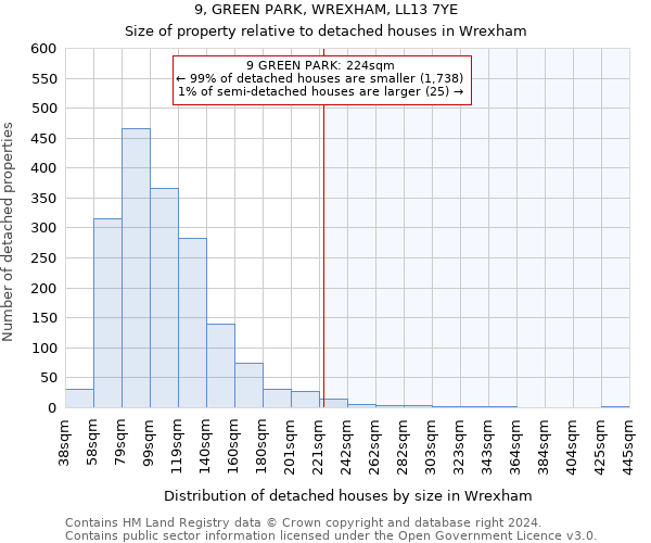 9, GREEN PARK, WREXHAM, LL13 7YE: Size of property relative to detached houses in Wrexham