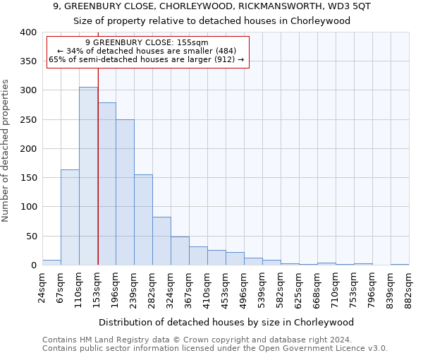 9, GREENBURY CLOSE, CHORLEYWOOD, RICKMANSWORTH, WD3 5QT: Size of property relative to detached houses in Chorleywood