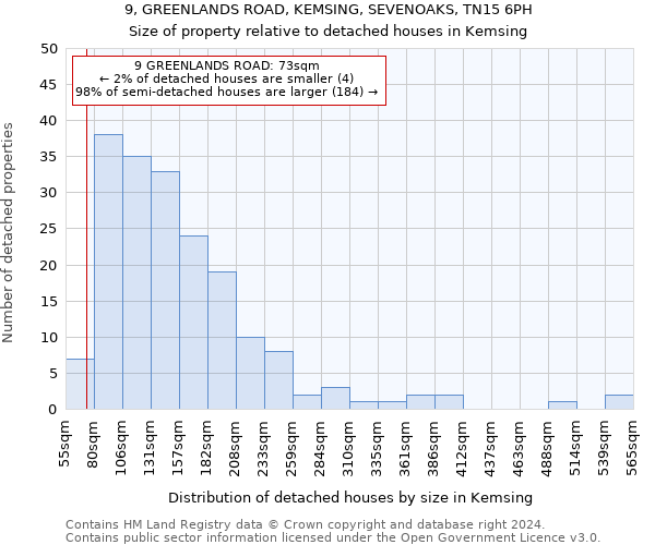 9, GREENLANDS ROAD, KEMSING, SEVENOAKS, TN15 6PH: Size of property relative to detached houses in Kemsing