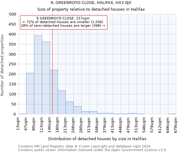 9, GREENROYD CLOSE, HALIFAX, HX3 0JX: Size of property relative to detached houses in Halifax