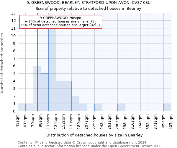 9, GREENSWOOD, BEARLEY, STRATFORD-UPON-AVON, CV37 0SU: Size of property relative to detached houses in Bearley