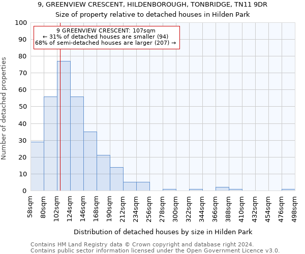 9, GREENVIEW CRESCENT, HILDENBOROUGH, TONBRIDGE, TN11 9DR: Size of property relative to detached houses in Hilden Park
