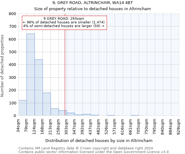 9, GREY ROAD, ALTRINCHAM, WA14 4BT: Size of property relative to detached houses in Altrincham