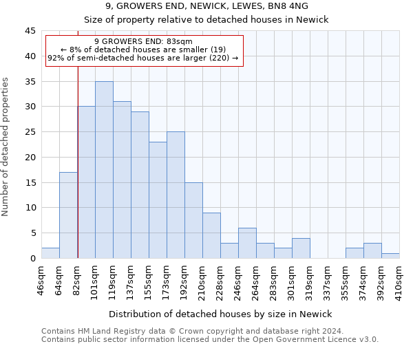 9, GROWERS END, NEWICK, LEWES, BN8 4NG: Size of property relative to detached houses in Newick