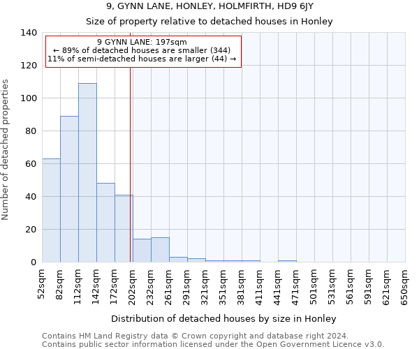 9, GYNN LANE, HONLEY, HOLMFIRTH, HD9 6JY: Size of property relative to detached houses in Honley