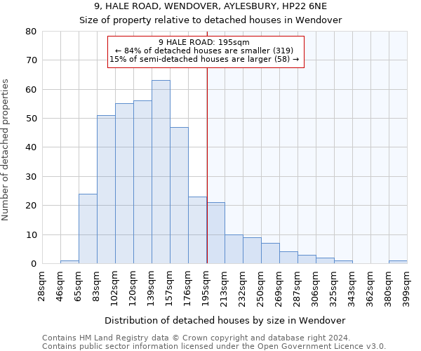 9, HALE ROAD, WENDOVER, AYLESBURY, HP22 6NE: Size of property relative to detached houses in Wendover