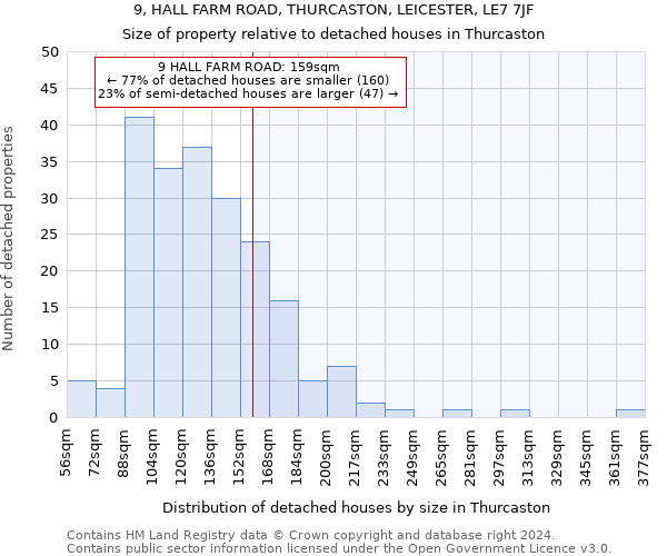 9, HALL FARM ROAD, THURCASTON, LEICESTER, LE7 7JF: Size of property relative to detached houses in Thurcaston