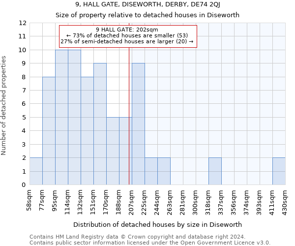 9, HALL GATE, DISEWORTH, DERBY, DE74 2QJ: Size of property relative to detached houses in Diseworth
