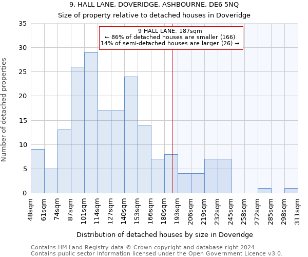 9, HALL LANE, DOVERIDGE, ASHBOURNE, DE6 5NQ: Size of property relative to detached houses in Doveridge