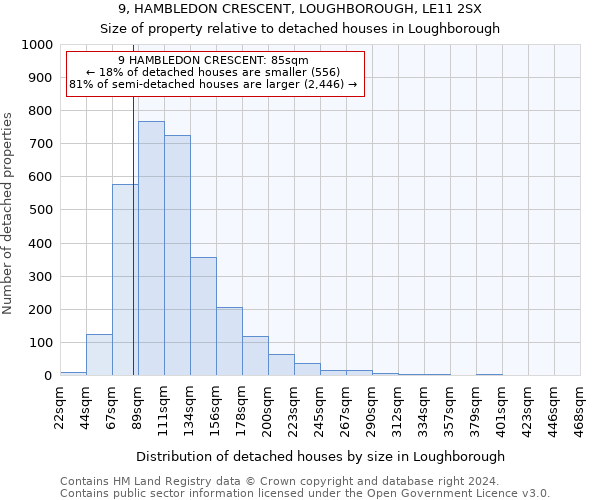 9, HAMBLEDON CRESCENT, LOUGHBOROUGH, LE11 2SX: Size of property relative to detached houses in Loughborough