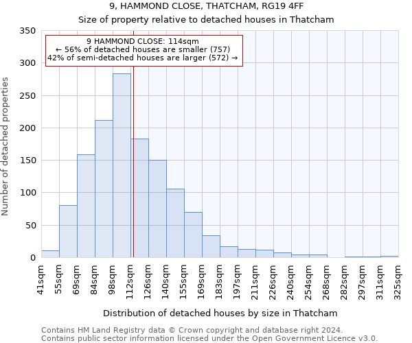 9, HAMMOND CLOSE, THATCHAM, RG19 4FF: Size of property relative to detached houses in Thatcham